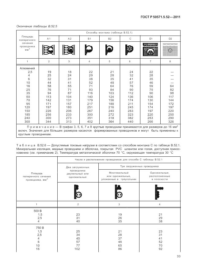 ГОСТ Р 50571.5.52-2011, страница 37