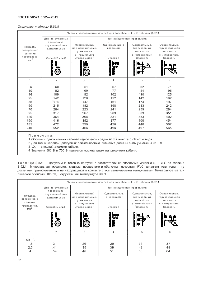 ГОСТ Р 50571.5.52-2011, страница 40