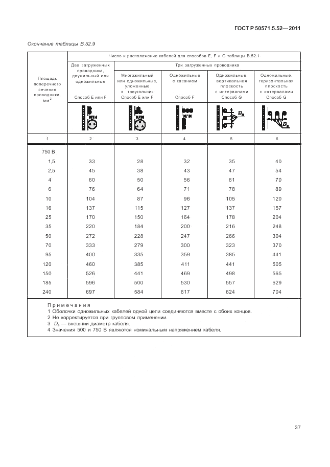 ГОСТ Р 50571.5.52-2011, страница 41