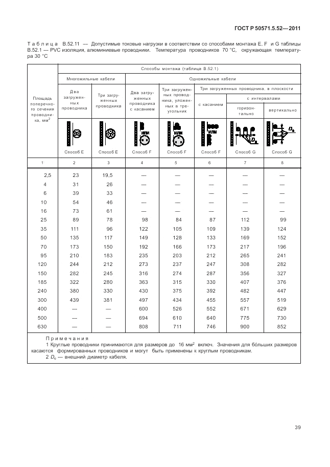 ГОСТ Р 50571.5.52-2011, страница 43