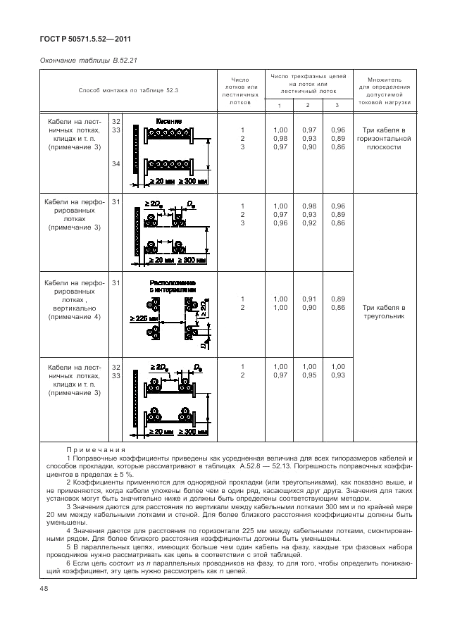 ГОСТ Р 50571.5.52-2011, страница 52