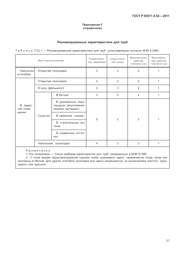ГОСТ Р 50571.5.52-2011, страница 61