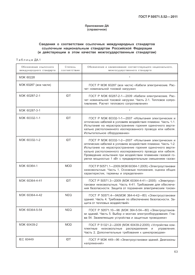 ГОСТ Р 50571.5.52-2011, страница 67