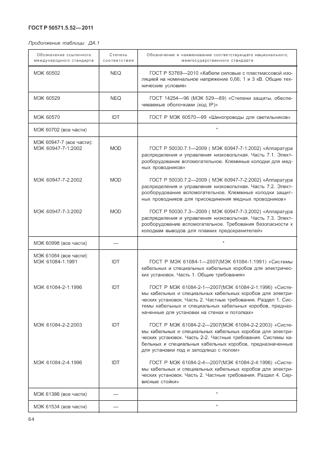 ГОСТ Р 50571.5.52-2011, страница 68