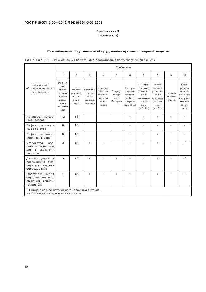 ГОСТ Р 50571.5.56-2013, страница 14