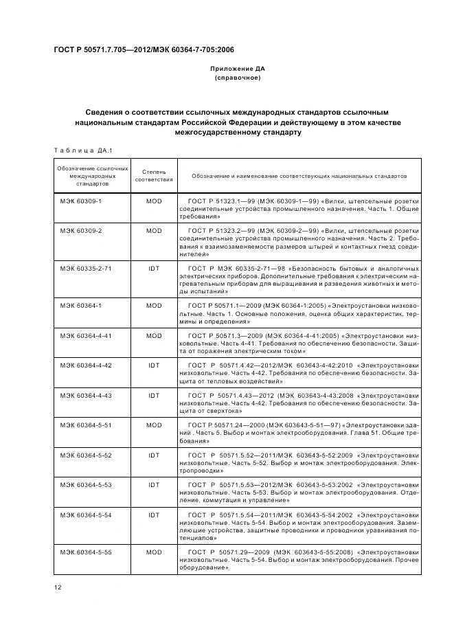 ГОСТ Р 50571.7.705-2012, страница 16