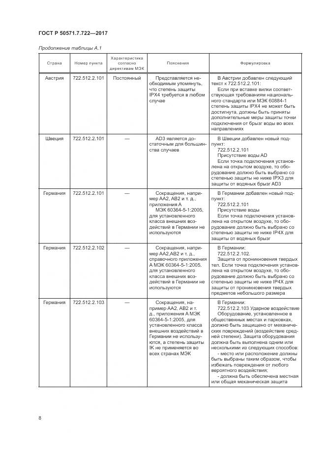 ГОСТ Р 50571.7.722-2017, страница 12