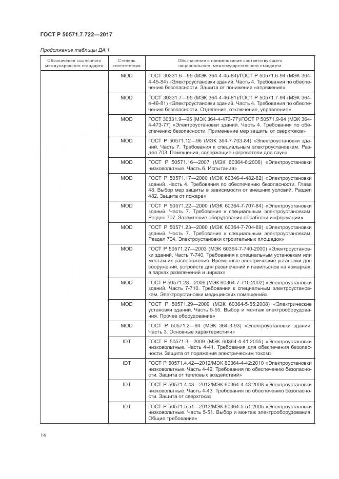 ГОСТ Р 50571.7.722-2017, страница 18