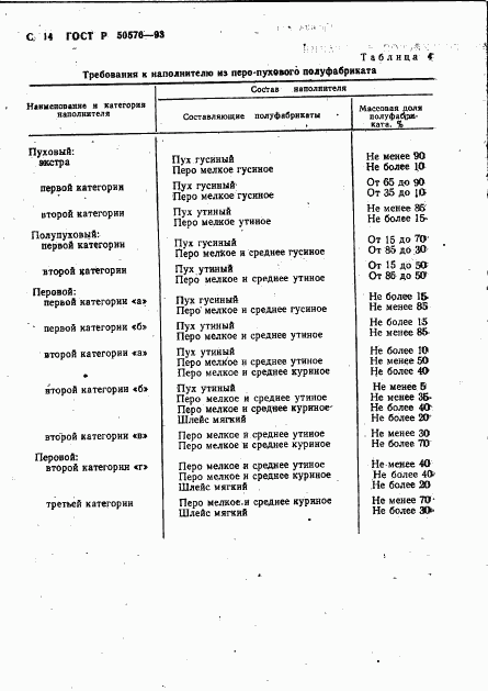 ГОСТ Р 50576-93, страница 15