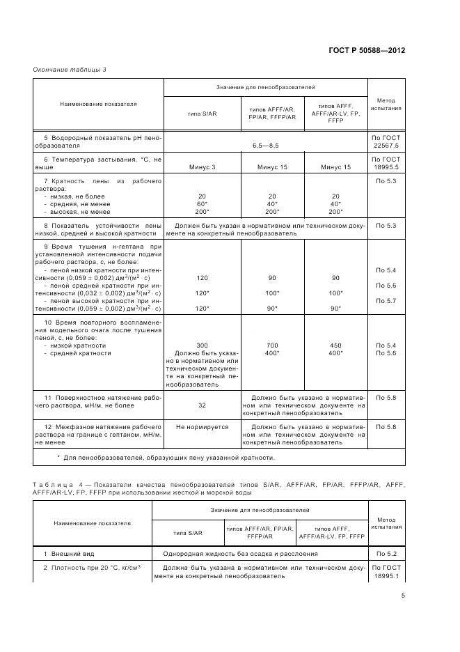 ГОСТ Р 50588-2012, страница 10