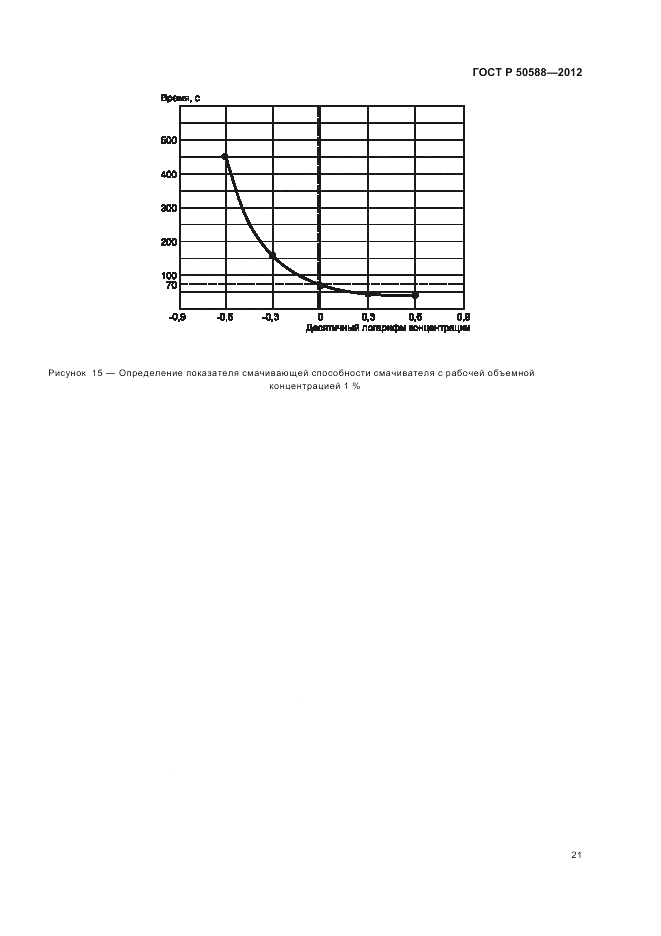 ГОСТ Р 50588-2012, страница 26