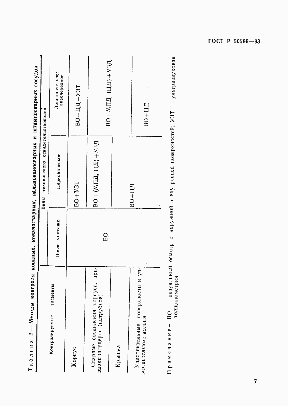 ГОСТ Р 50599-93, страница 10