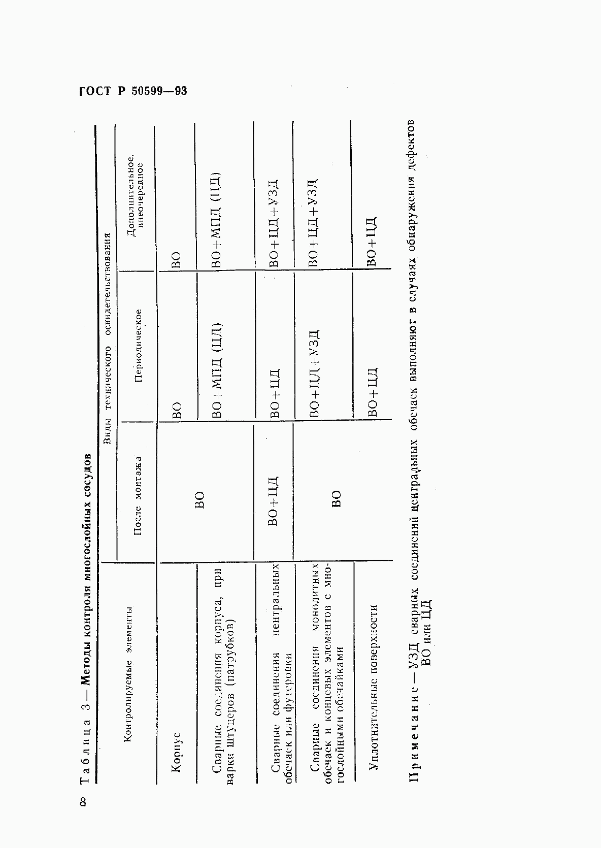 ГОСТ Р 50599-93, страница 11