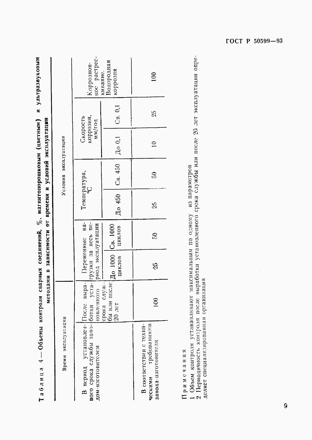 ГОСТ Р 50599-93, страница 12