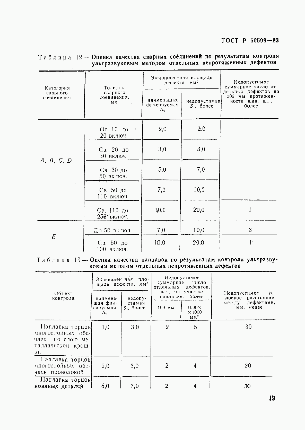 ГОСТ Р 50599-93, страница 22