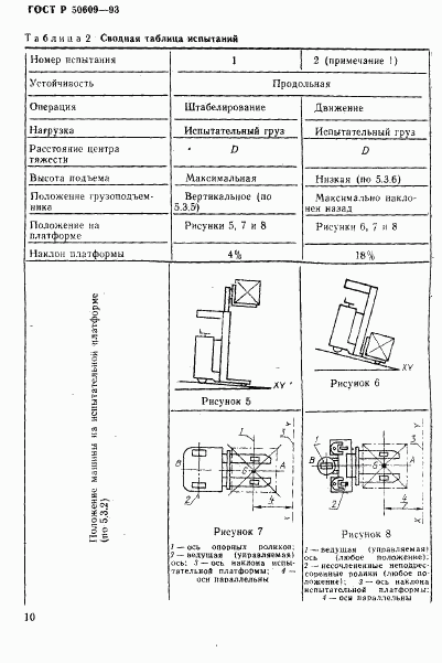 ГОСТ Р 50609-93, страница 13