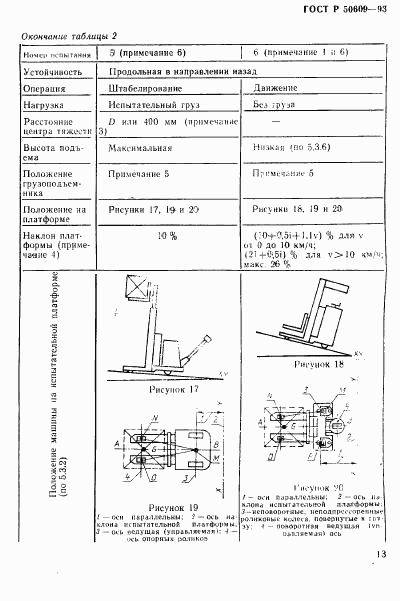 ГОСТ Р 50609-93, страница 16