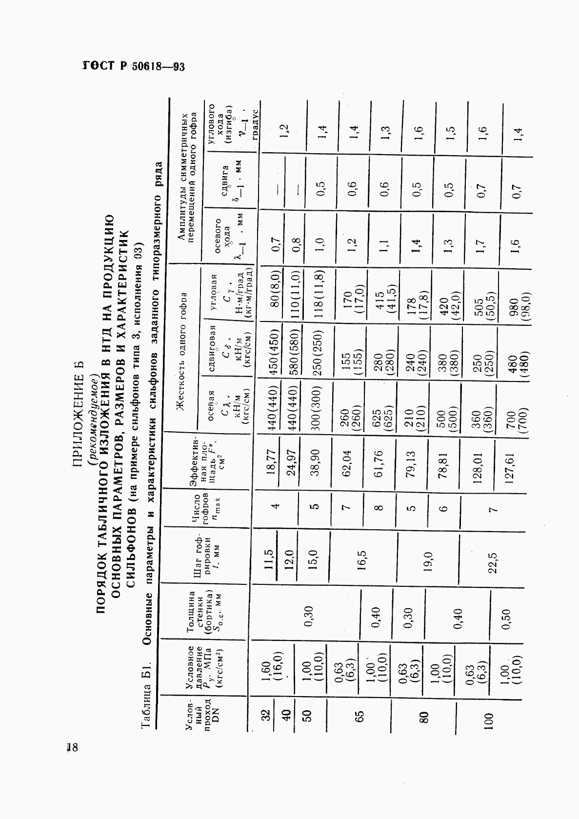 ГОСТ Р 50618-93, страница 21