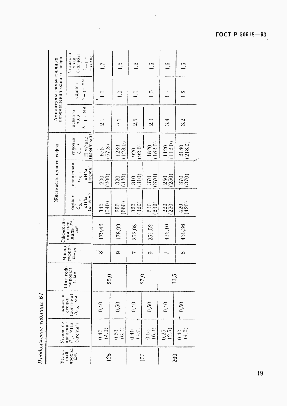 ГОСТ Р 50618-93, страница 22