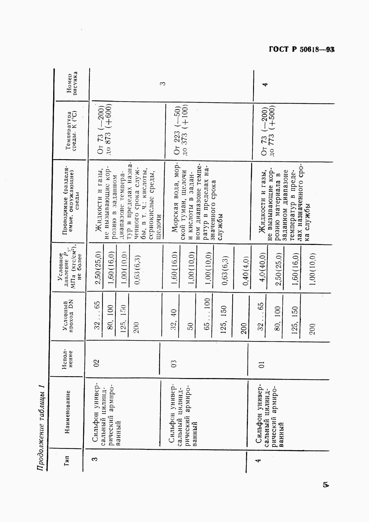 ГОСТ Р 50618-93, страница 8