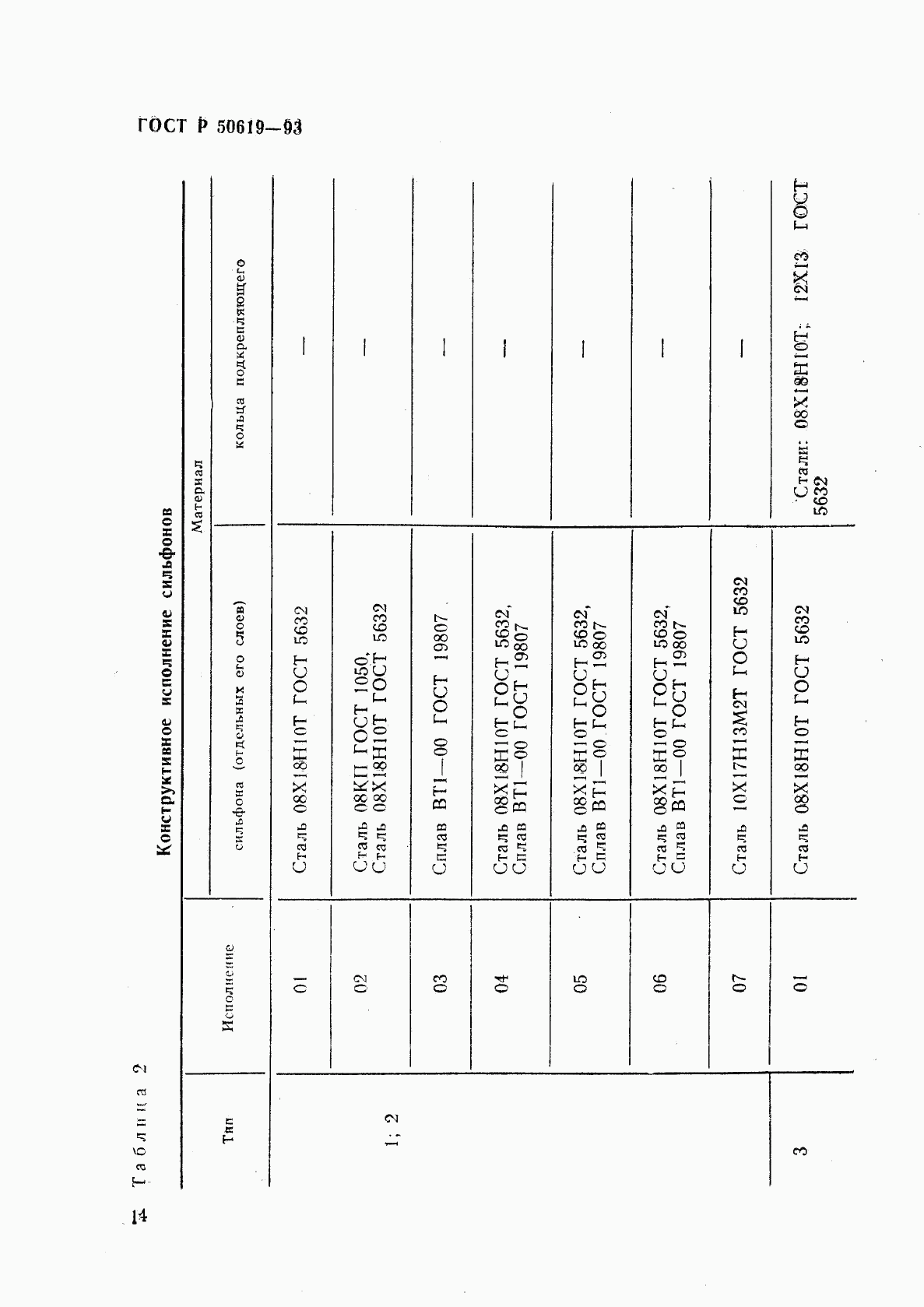 ГОСТ Р 50619-93, страница 17