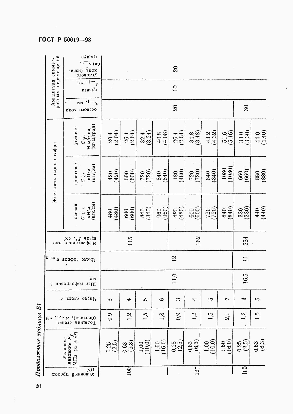 ГОСТ Р 50619-93, страница 23