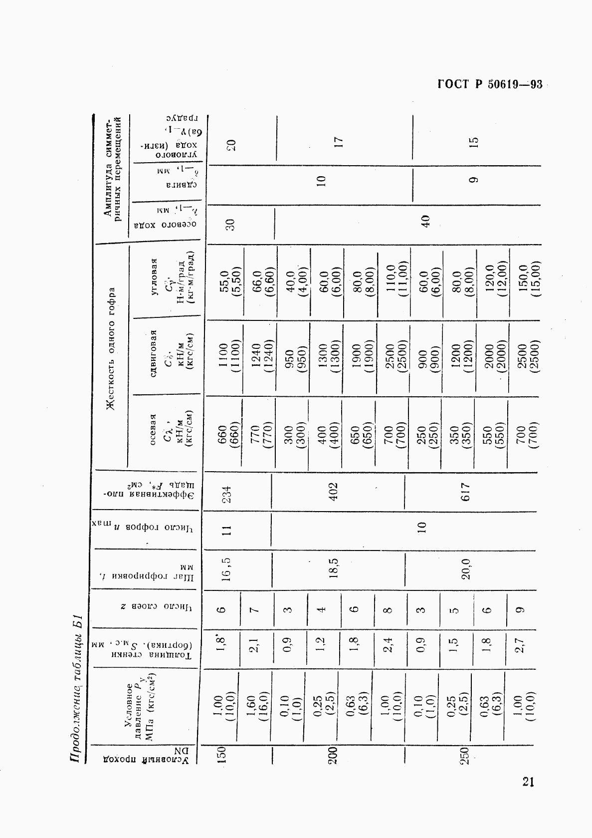 ГОСТ Р 50619-93, страница 24