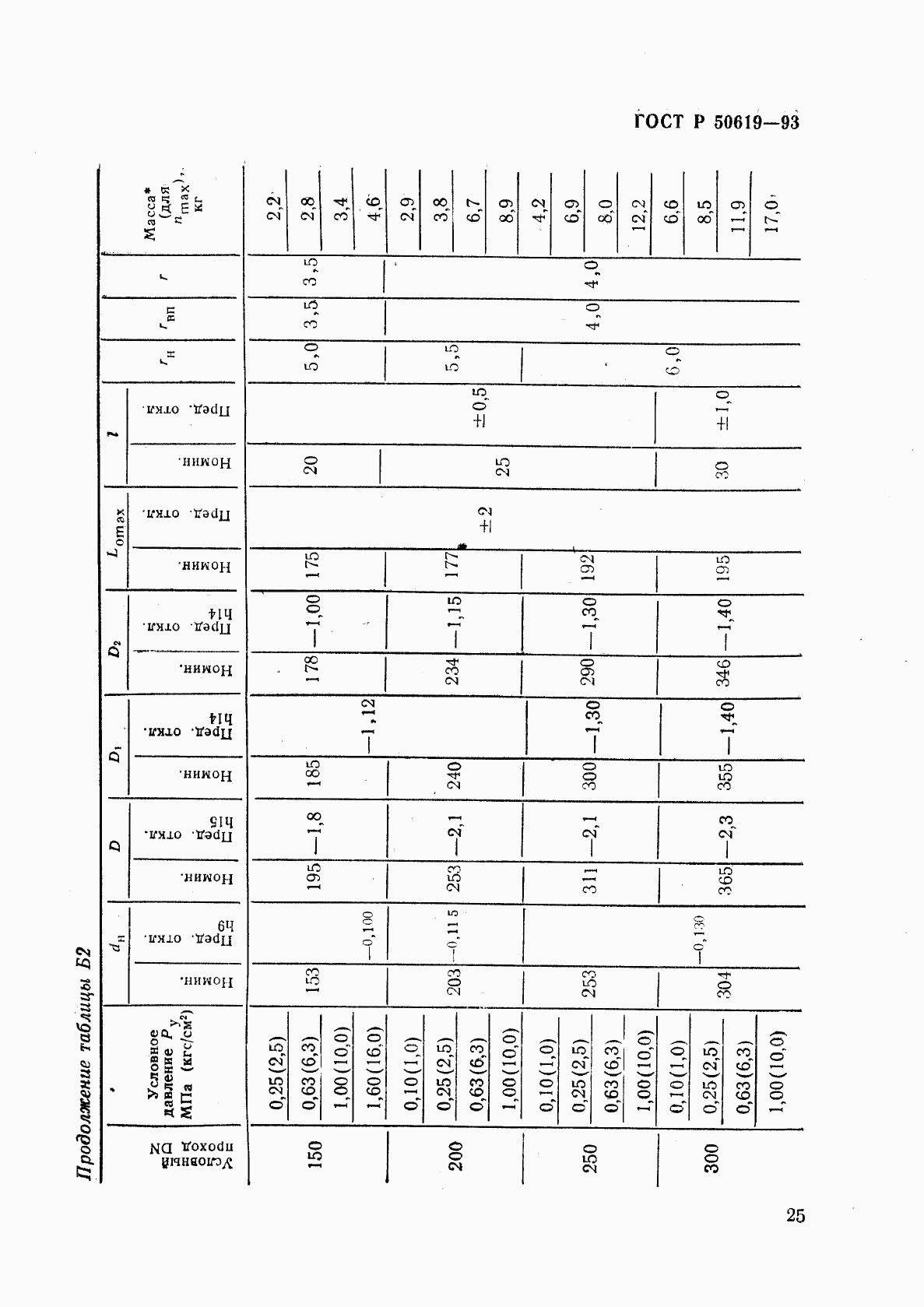 ГОСТ Р 50619-93, страница 28