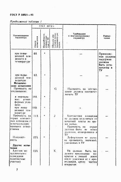 ГОСТ Р 50621-93, страница 10