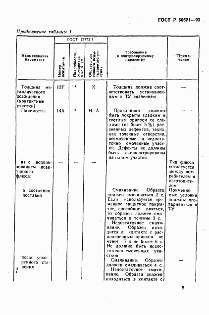 ГОСТ Р 50621-93, страница 11