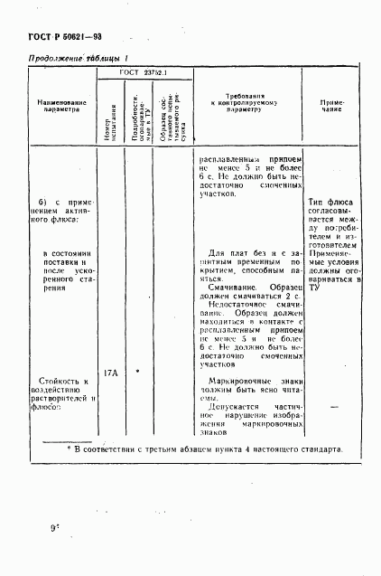 ГОСТ Р 50621-93, страница 12