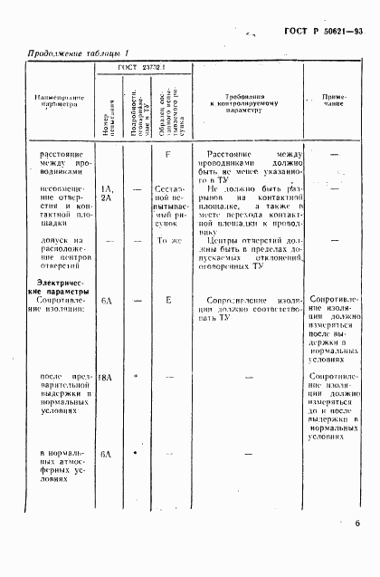 ГОСТ Р 50621-93, страница 9