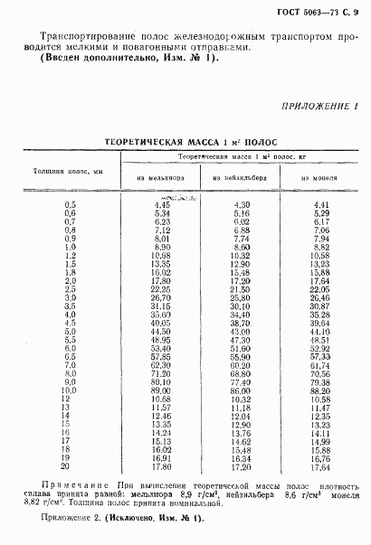 ГОСТ 5063-73, страница 10