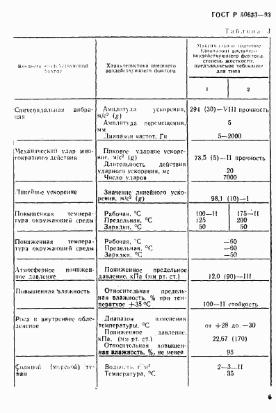 ГОСТ Р 50633-93, страница 9