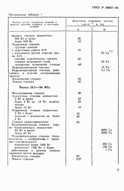 ГОСТ Р 50657-94, страница 10