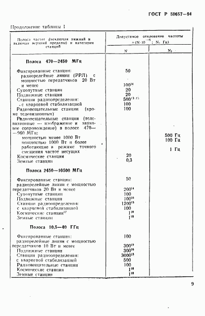 ГОСТ Р 50657-94, страница 12