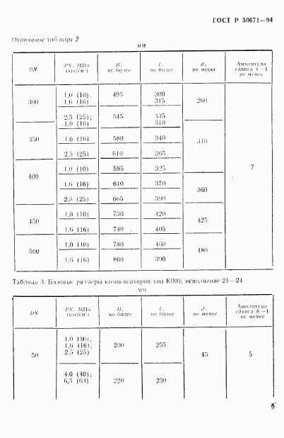 ГОСТ Р 50671-94, страница 12