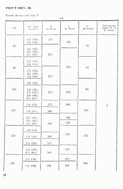 ГОСТ Р 50671-94, страница 13