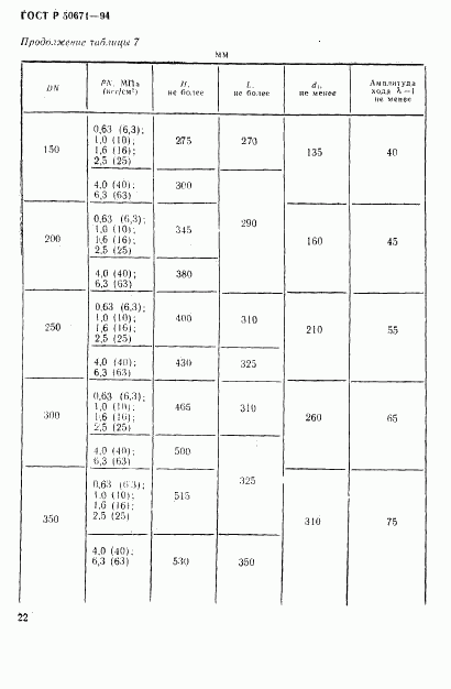 ГОСТ Р 50671-94, страница 25