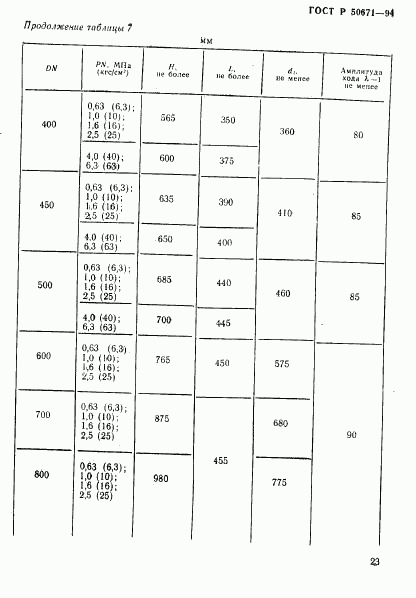 ГОСТ Р 50671-94, страница 26