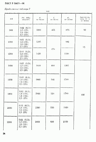 ГОСТ Р 50671-94, страница 27