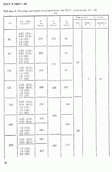 ГОСТ Р 50671-94, страница 29