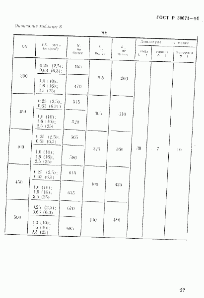 ГОСТ Р 50671-94, страница 30