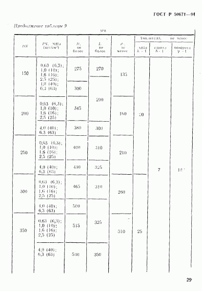 ГОСТ Р 50671-94, страница 32