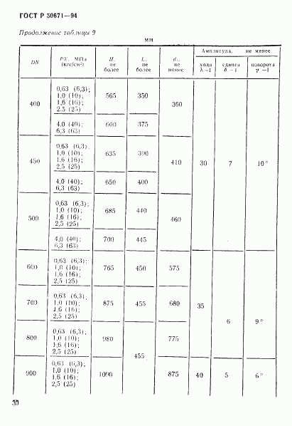 ГОСТ Р 50671-94, страница 33