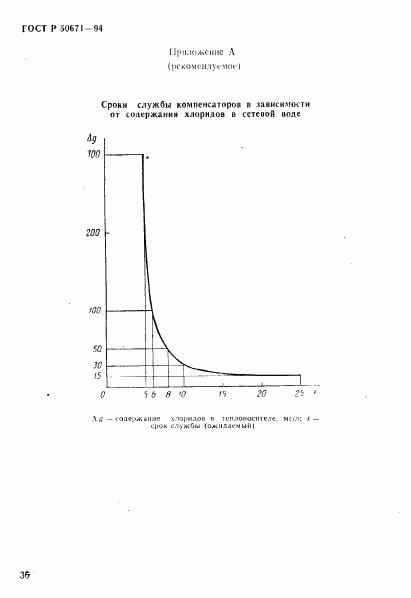 ГОСТ Р 50671-94, страница 39