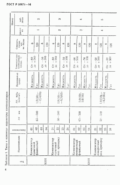 ГОСТ Р 50671-94, страница 7