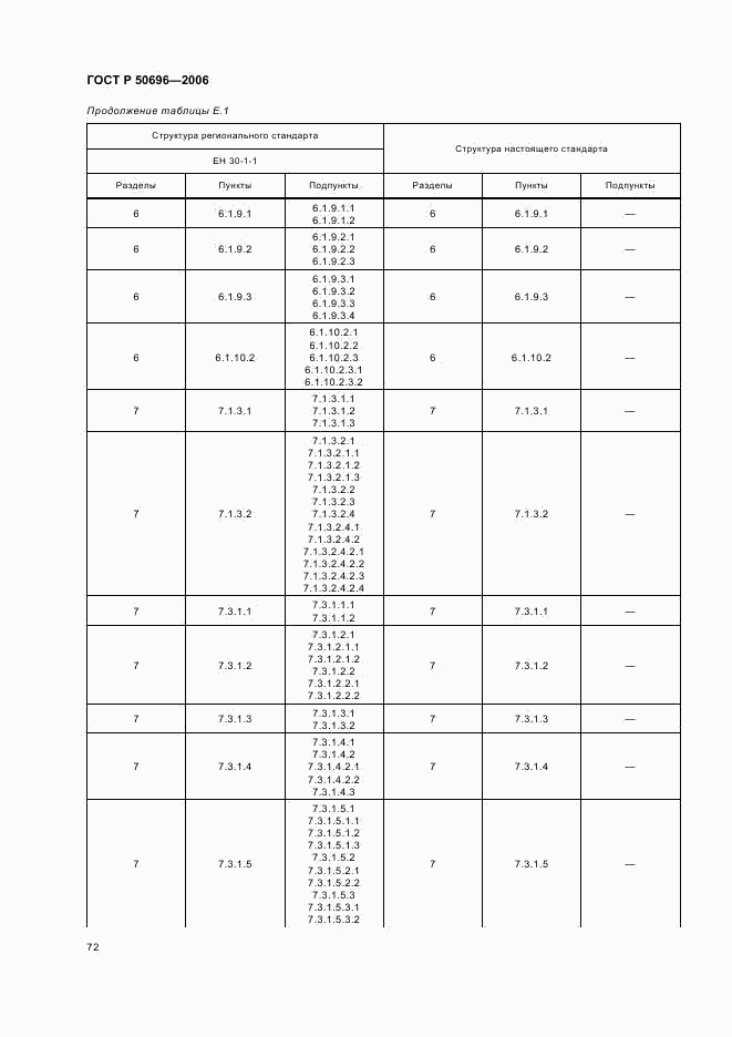 ГОСТ Р 50696-2006, страница 76