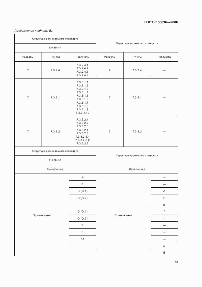 ГОСТ Р 50696-2006, страница 77