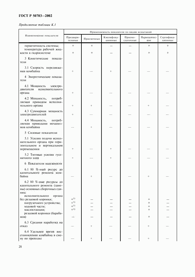 ГОСТ Р 50703-2002, страница 31